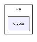 src/crypto/