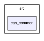 src/eap_common/