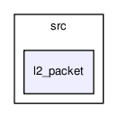 src/l2_packet/