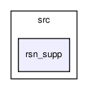 src/rsn_supp/