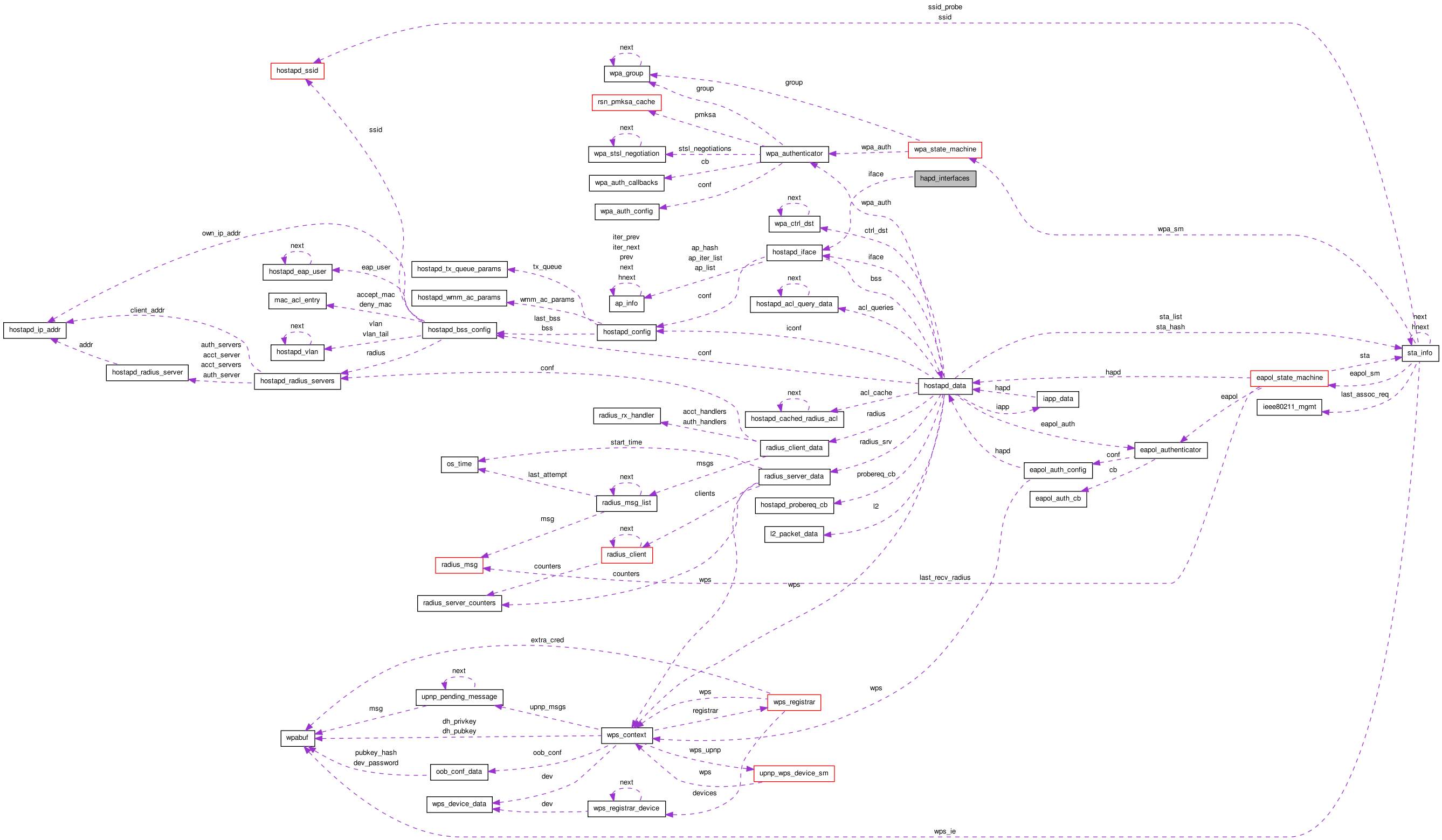 Collaboration graph