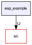 eap_example